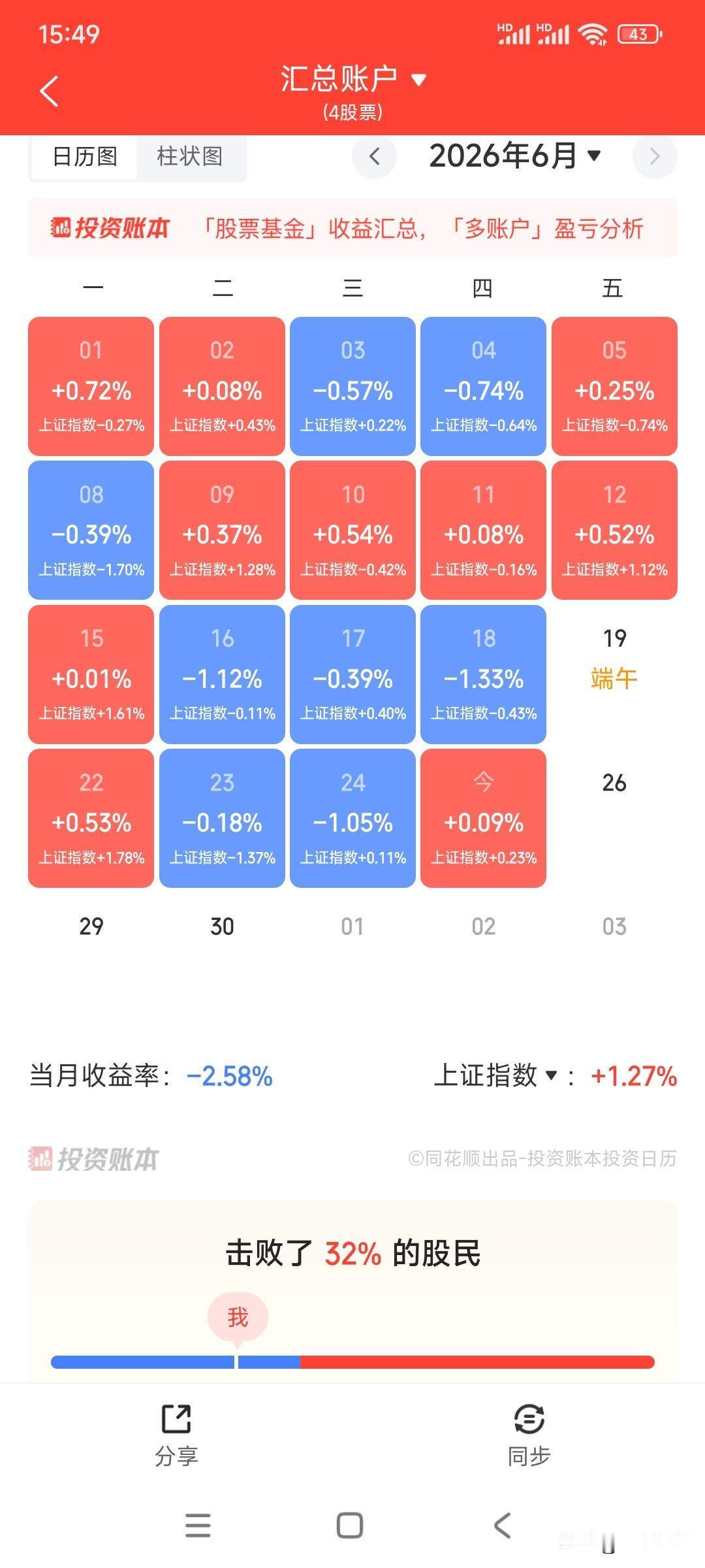 买科技股赚钱的股友们，今年赚得盆满钵满，是不是该换车了？换一辆全景天窗的，视野宽