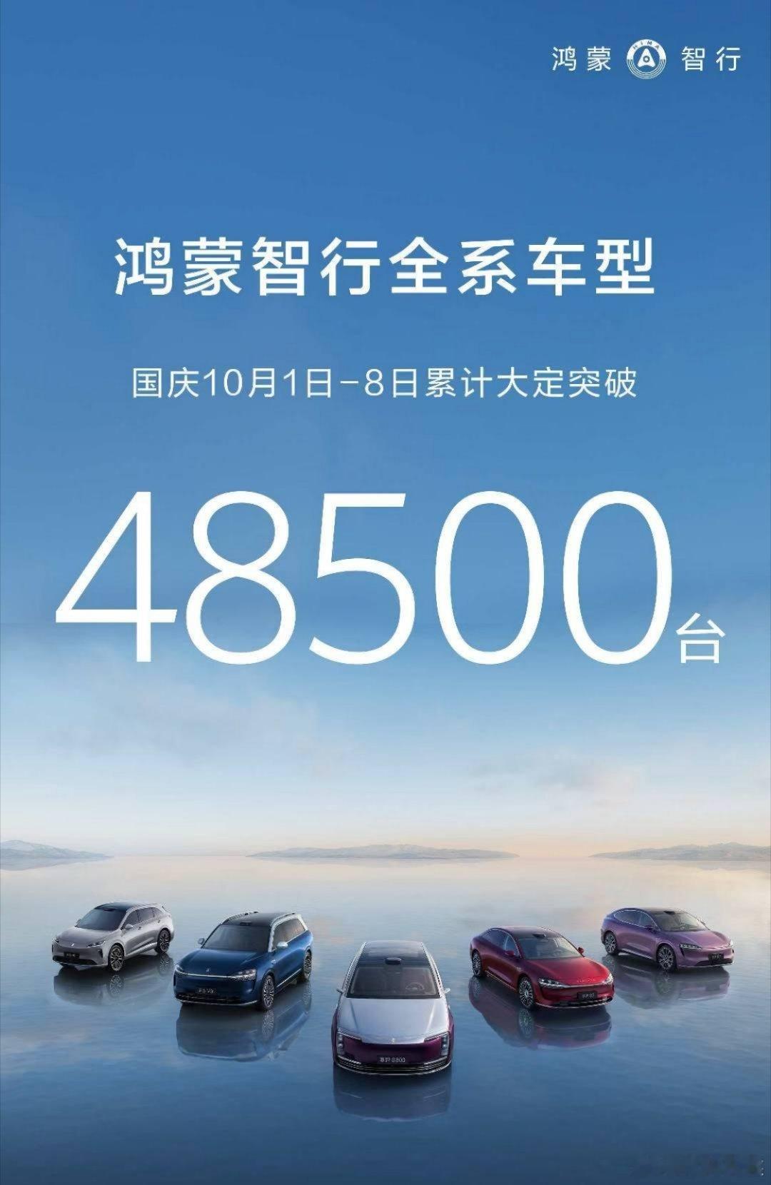 国庆期间鸿蒙智行表现太强了，大定突破48500台，小5w呀！要知道客单价平均下来