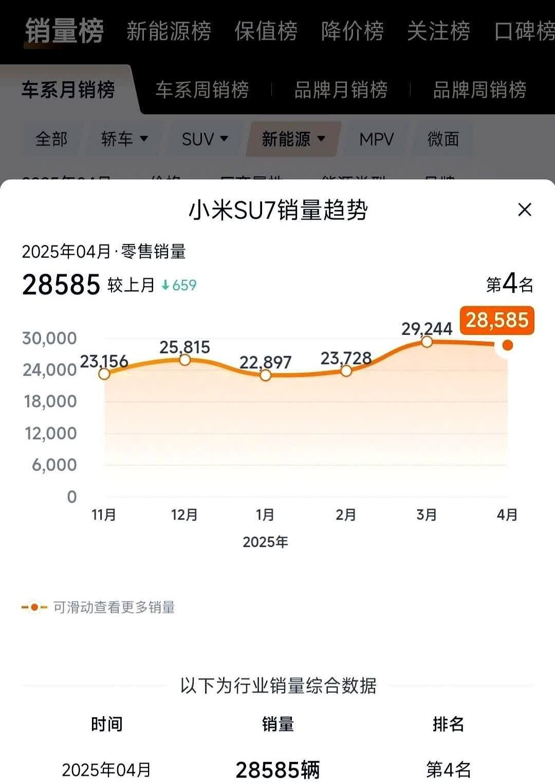 纸包不住火！小米SU7再次应验余承东说的话，当雷军公布销量数据的时候，友