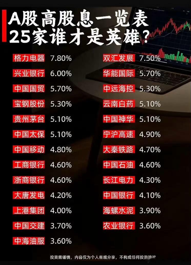 高股息板块持续走强！稳健底仓正在迎来估值修复最近翻看高股息方向的持仓，行情表现确