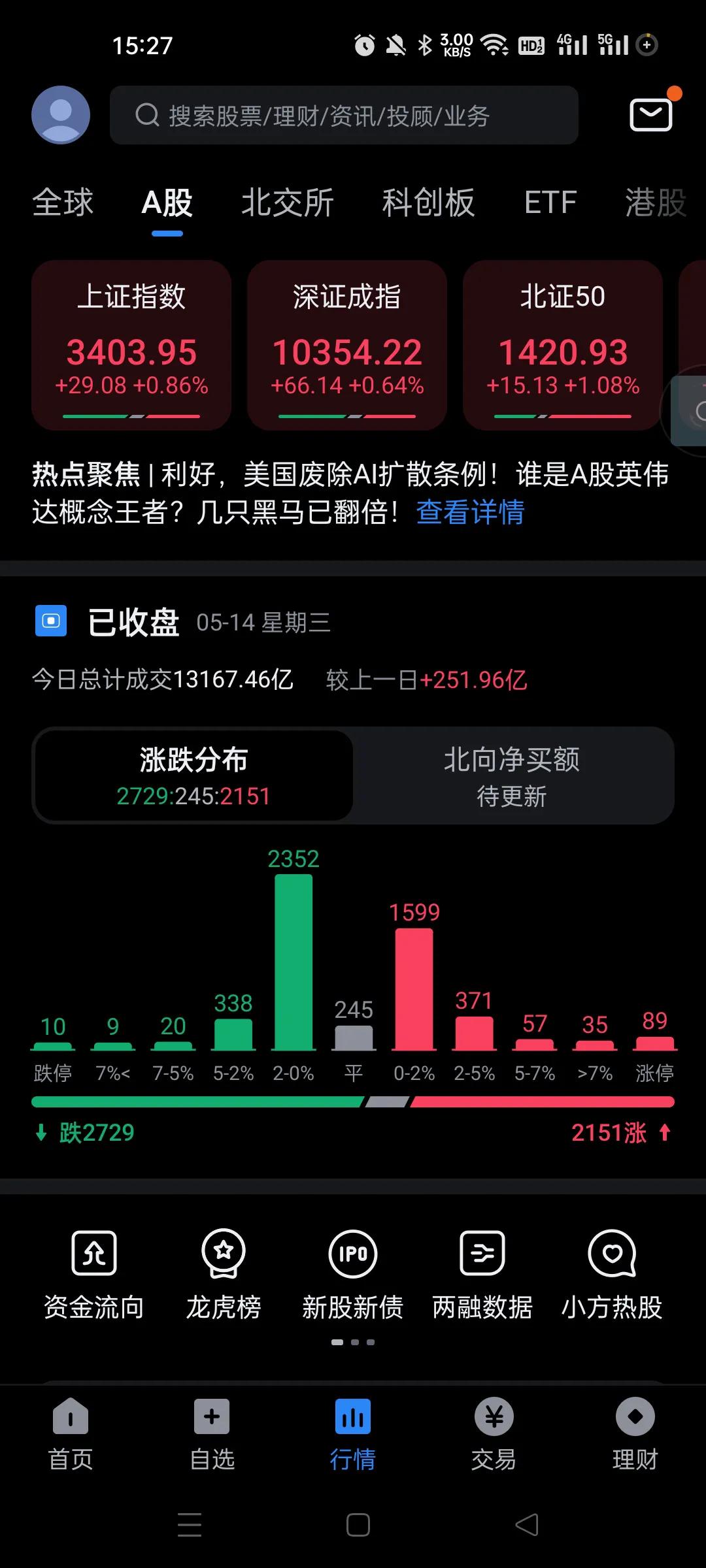先缩量2000亿，然后又放量2000亿。这也是太厉害了。汪汪队出手了，加上量化