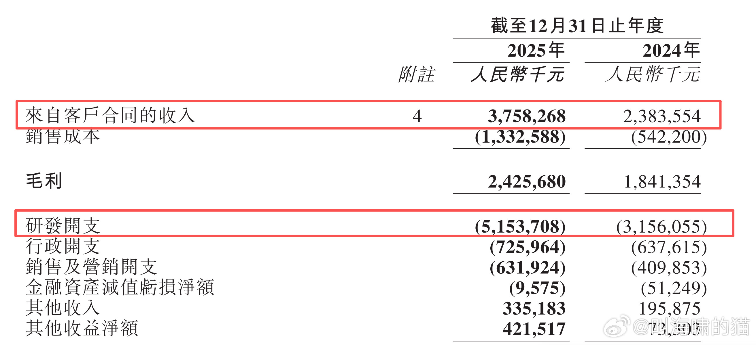 看了下地平线的年报，想起来前几天和HSD的一个兄弟聊起来，说“就是年底老板给了大