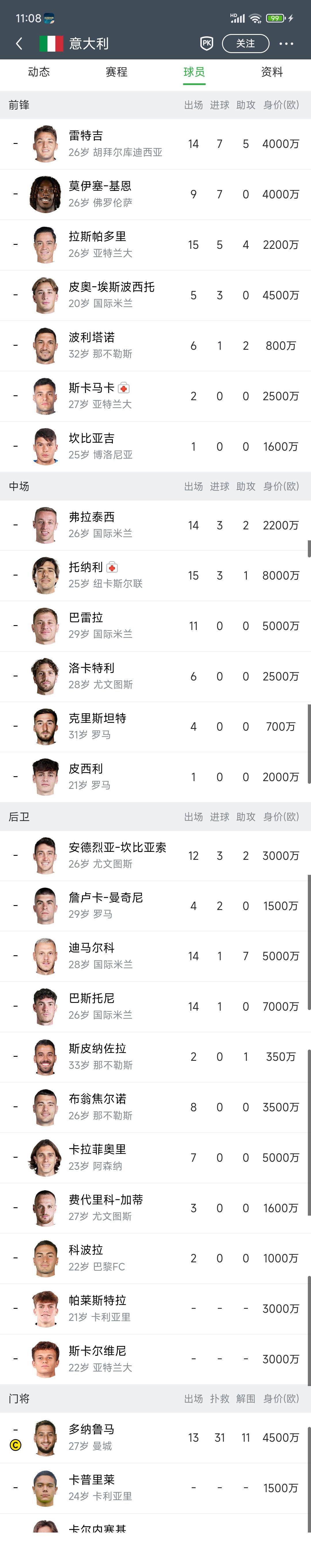 这支意大利如果进不了世界杯，怪国际米兰，还是AC米兰？因为里面国米球员很多，