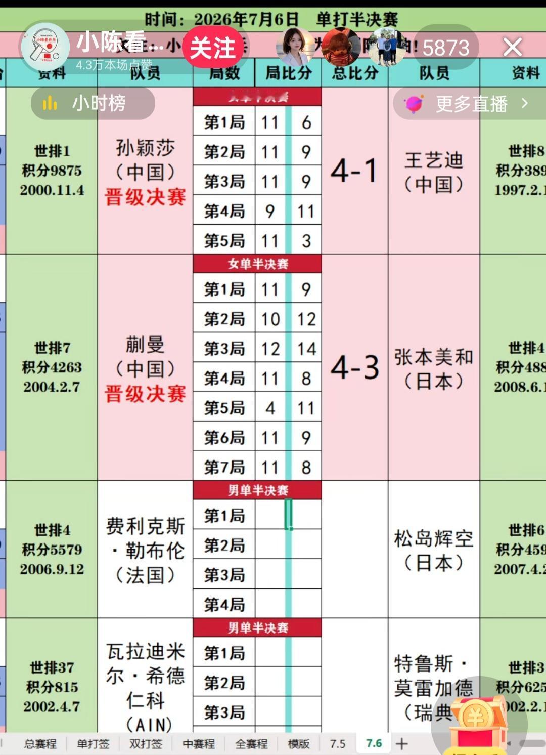 [烟花][烟花][烟花]蒯曼4:3再次