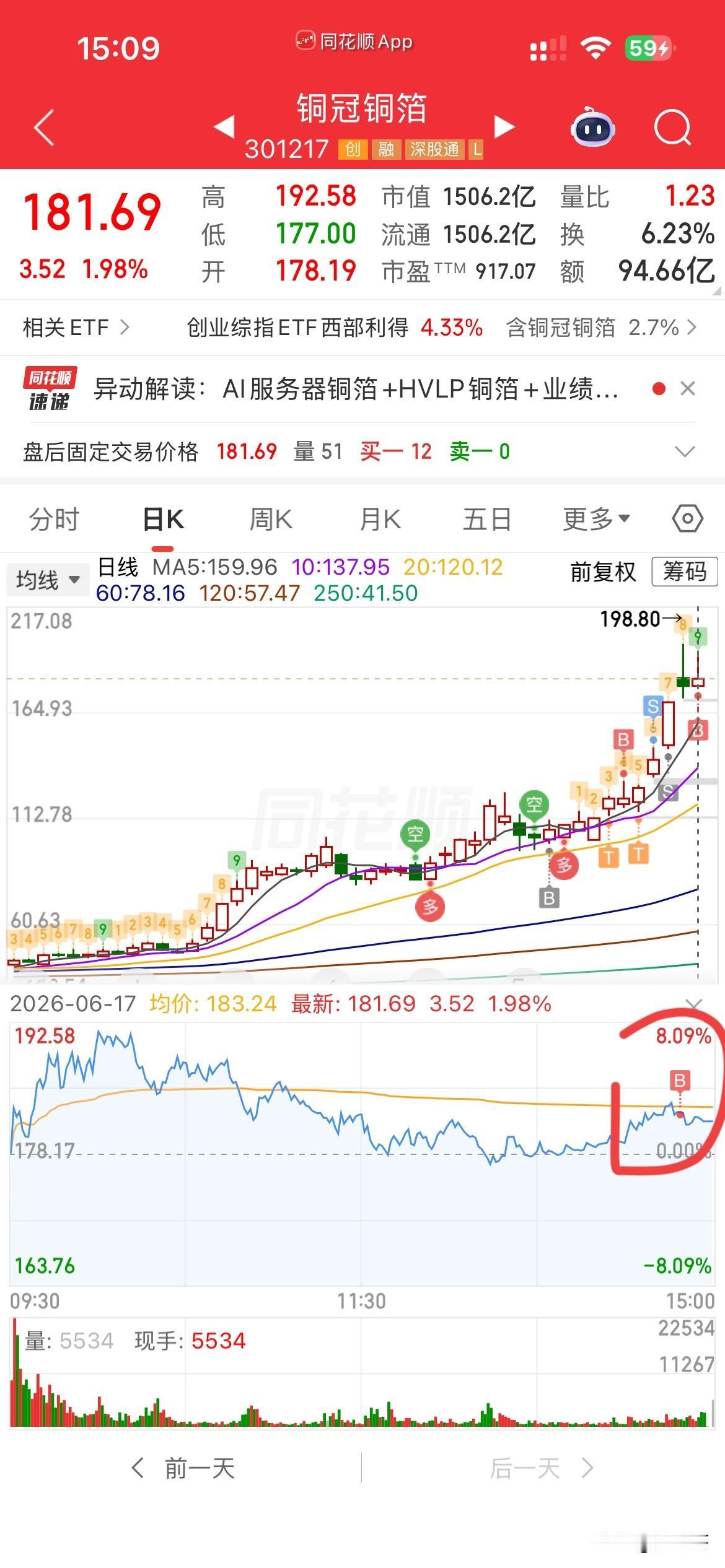 喔好！都说好马不吃回头草，但是这句话不适合股市，在股市里，好的股票，可以来