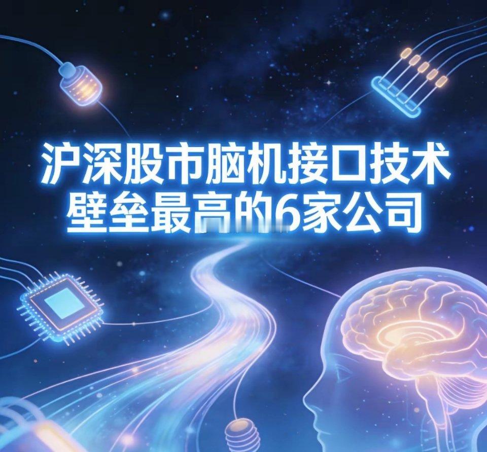 脑机接口赛道核心标的梳理：6家高壁垒企业引领技术突破脑机接口作为前沿科技领域的核