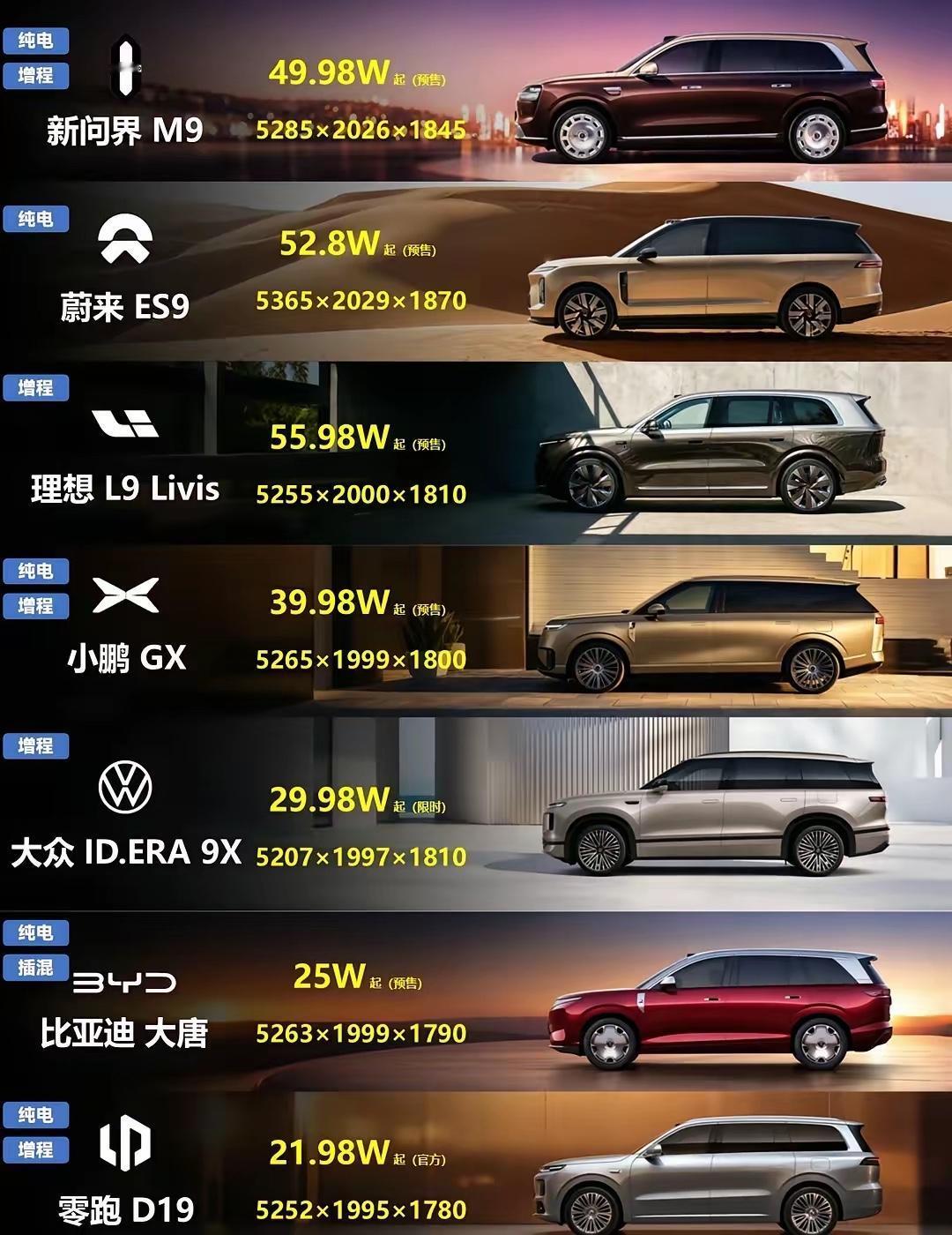 21.98万起！零跑D19才是中大型SUV的性价比之王2025年中大型SUV