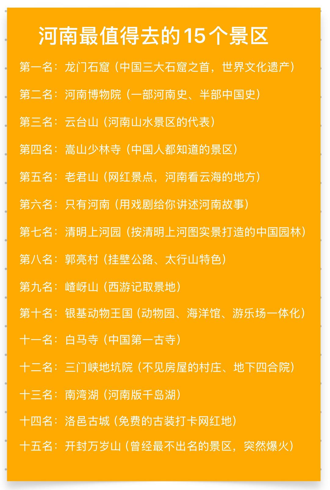 河南最值得去的15个景区！你心目中的第十六名是哪个？这些景区，你去过几...