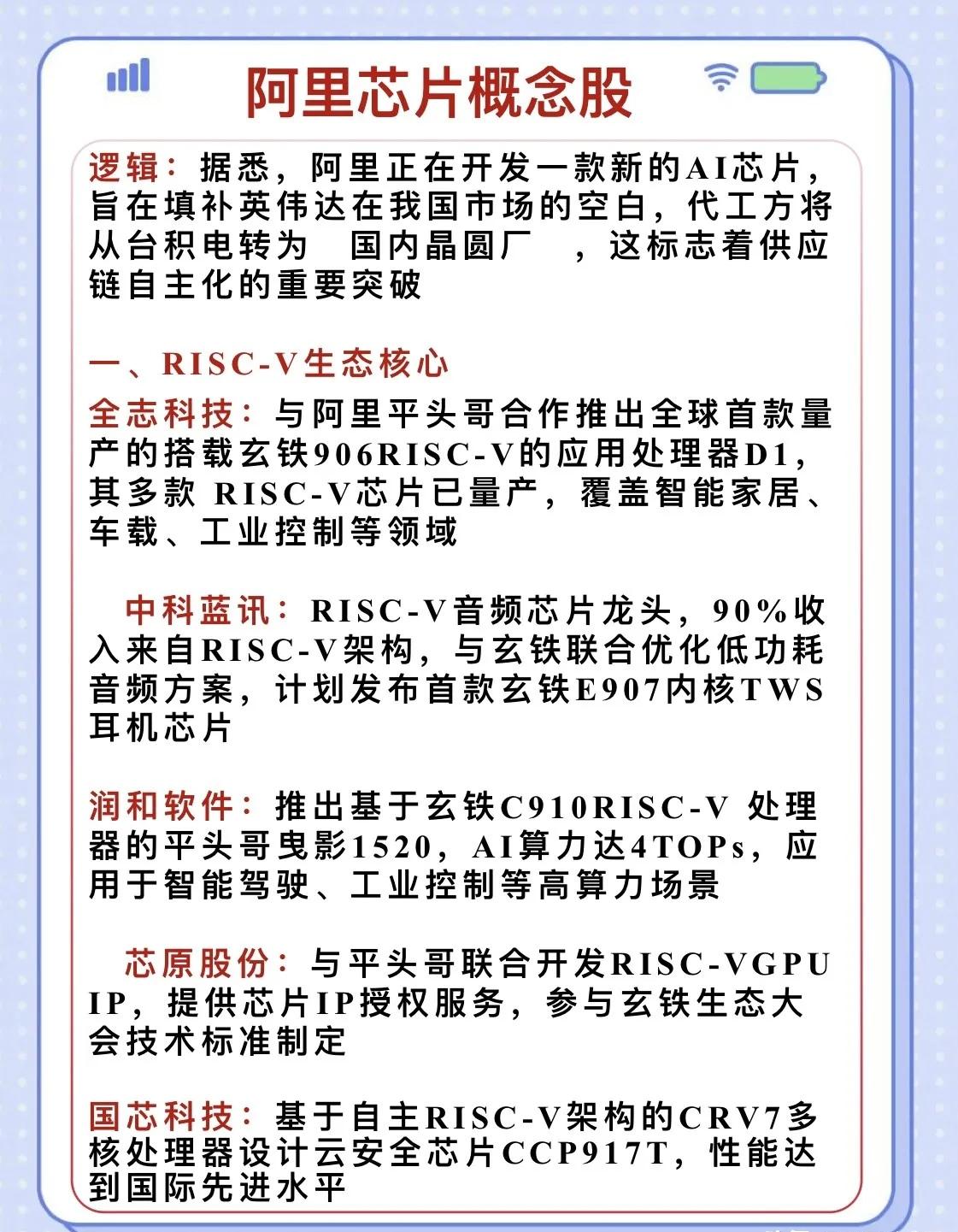 以下是对“阿里芯片概念股”的综合整理与分析：一、整体逻辑背景阿里正在积极