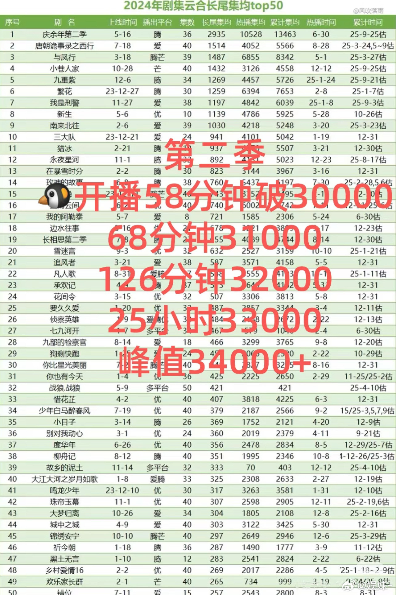 庆余年这命好苦，剧粉很愤怒！