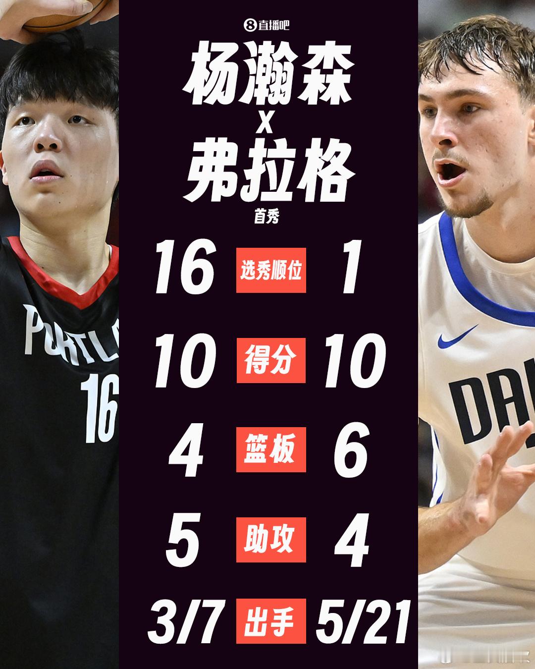 杨瀚森首秀状元？中国状元！​​​