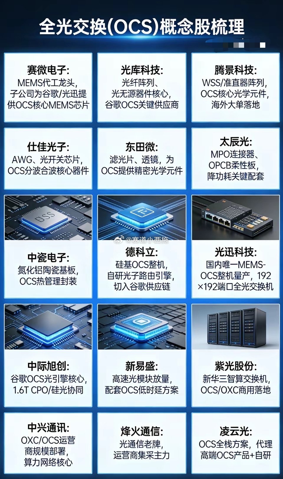全光交换（OCS）概念股梳理1. 赛微电子：MEMS代工龙头企业，旗下子公司专注