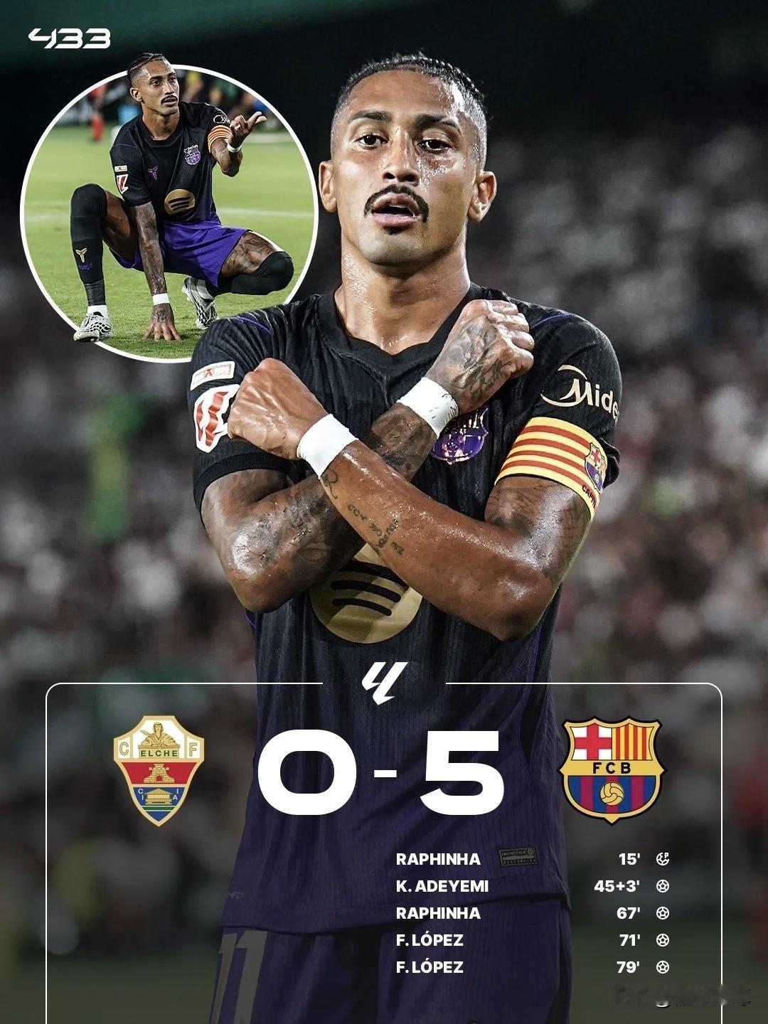 巴萨5-0大胜，给巴萨球员的表现评个分！戈登——9分，全场仅仅出场25分钟，