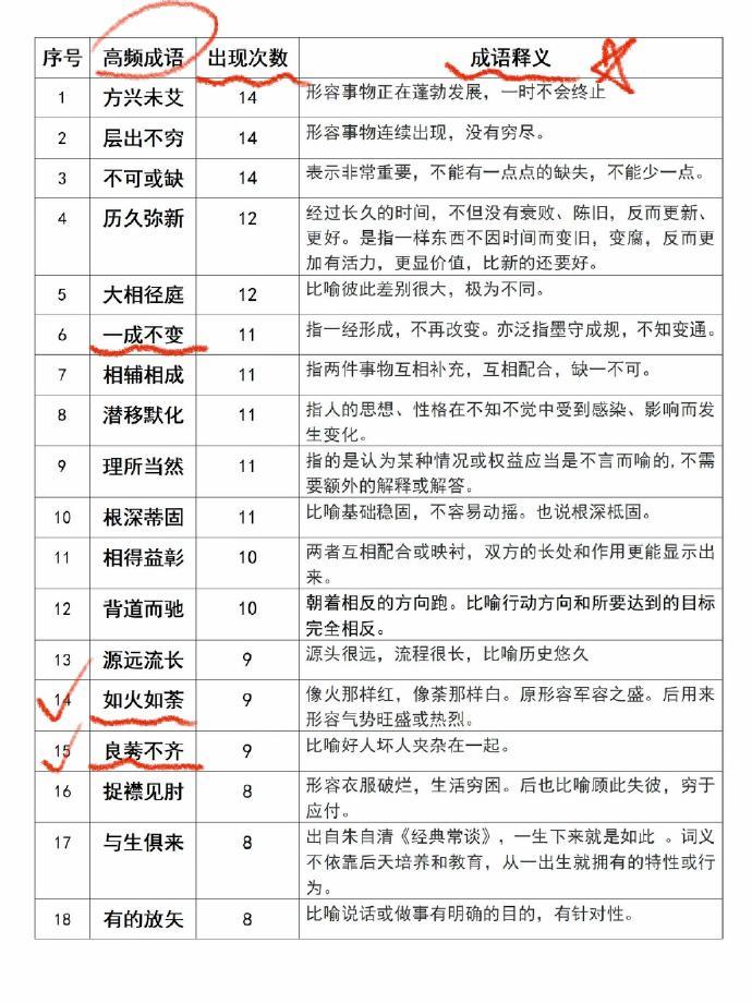 言语理解正确率低于95%的，一定要看完这篇