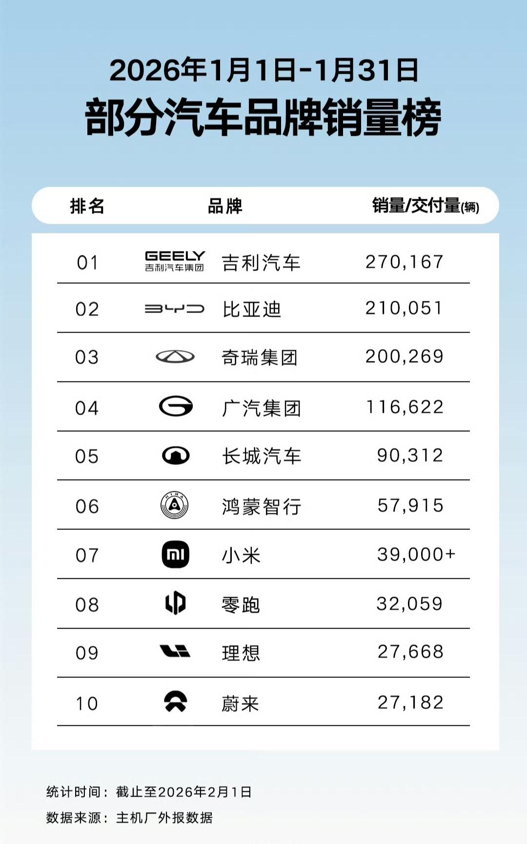 吉利月度销量超越比亚迪很正常，没有什么恩怨不恩怨的，本来就是大家互相竞争，各领风