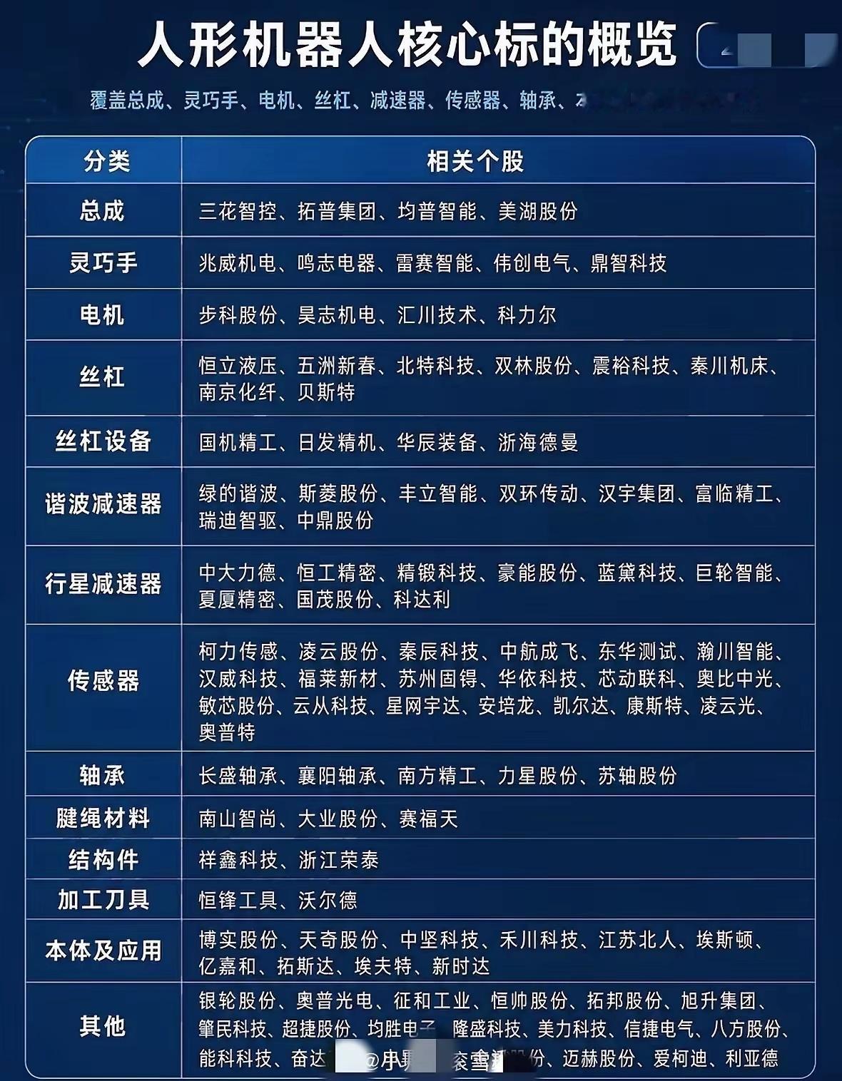 人形机器人核心标梳理！像减速器，它可是关键，能精准控制机器人关节运动，谐波减速器