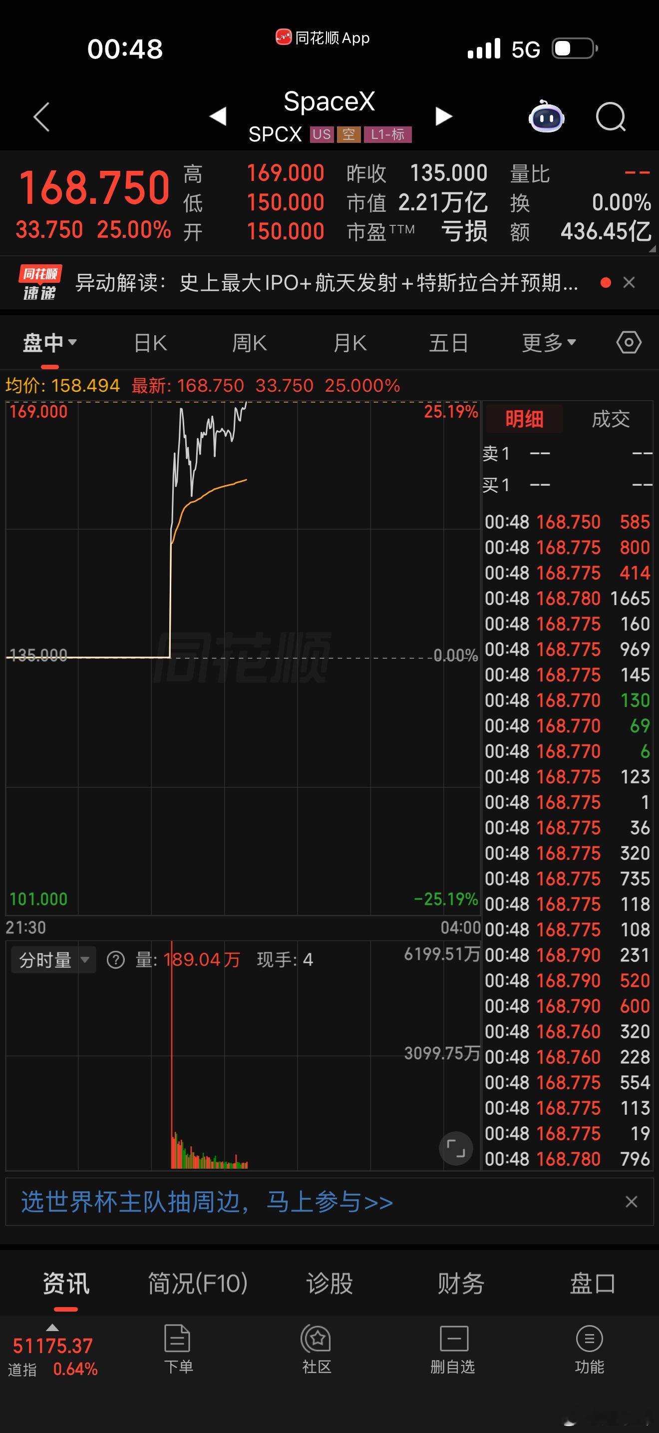 这个会给世界带来什么？