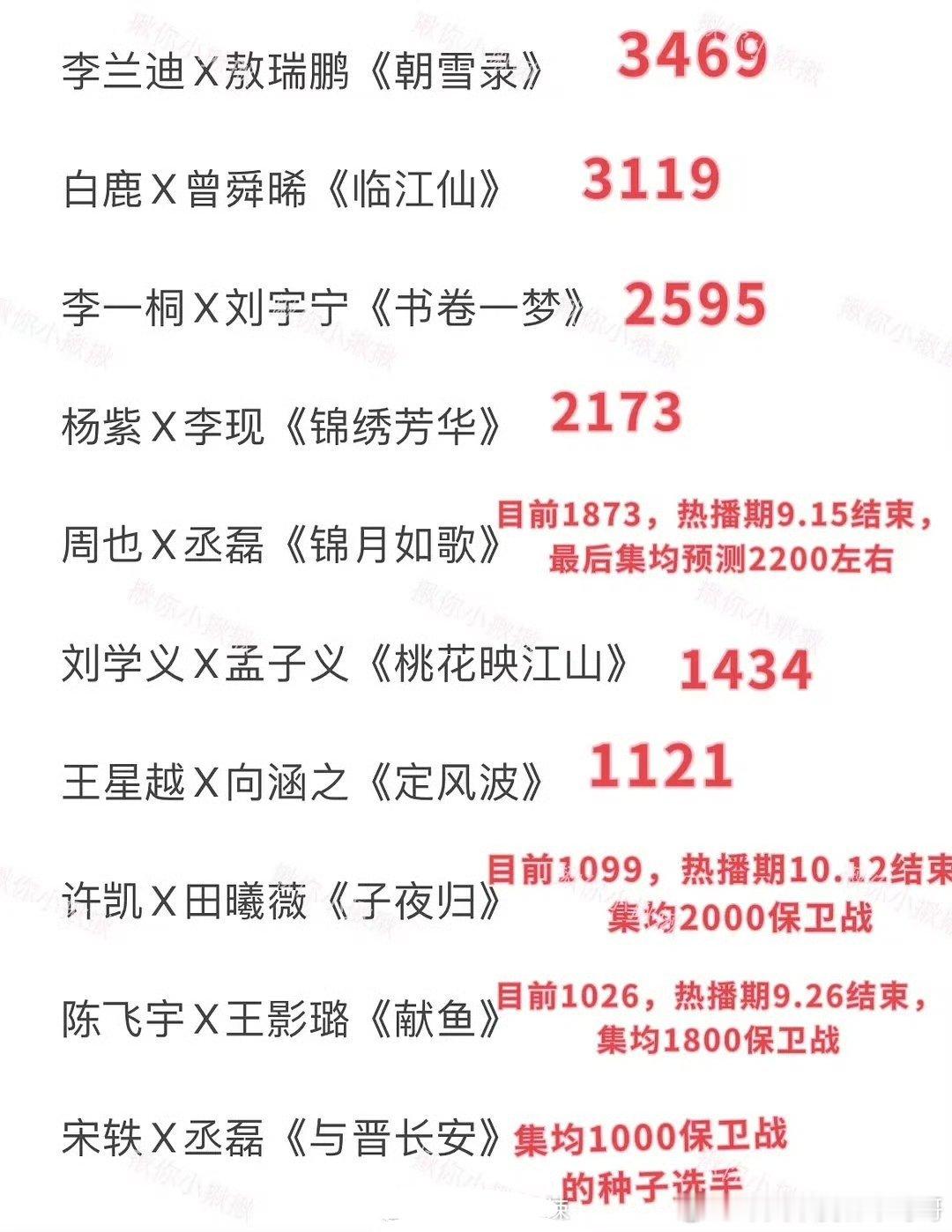 2025暑假古偶集均​​​