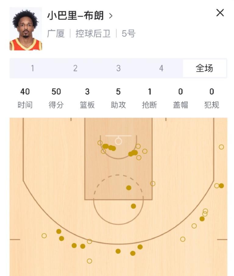 厉害，这一场CBA总决赛，真的被广厦小外援布朗打服了！险凭一己之力战胜上海！