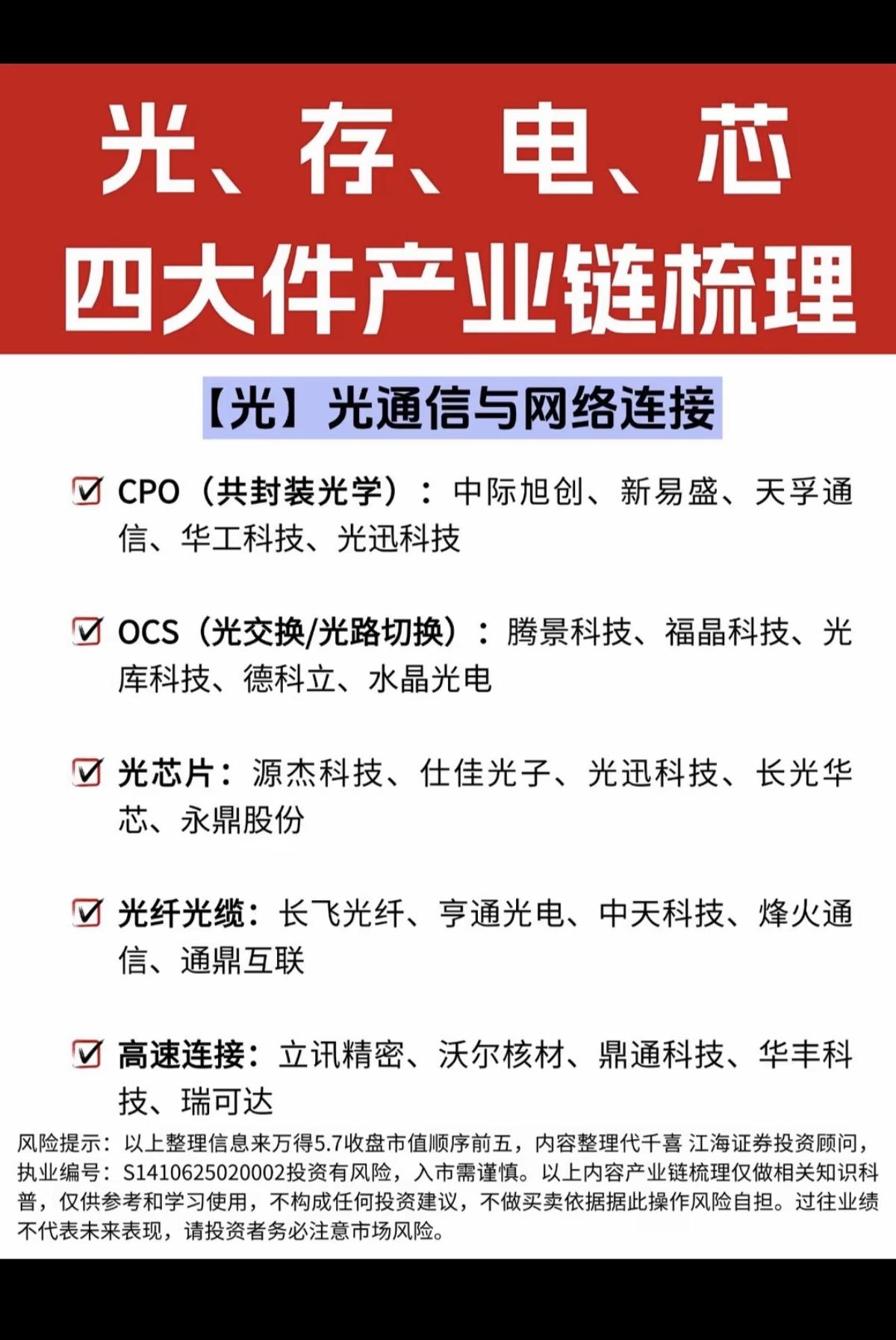 光、存、电、芯！四大件产业链梳理！一、光：光通信与网络连接二、存：数据存储