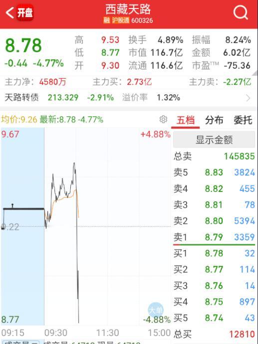 咋了，水电站不修了吗？[doge]​​​