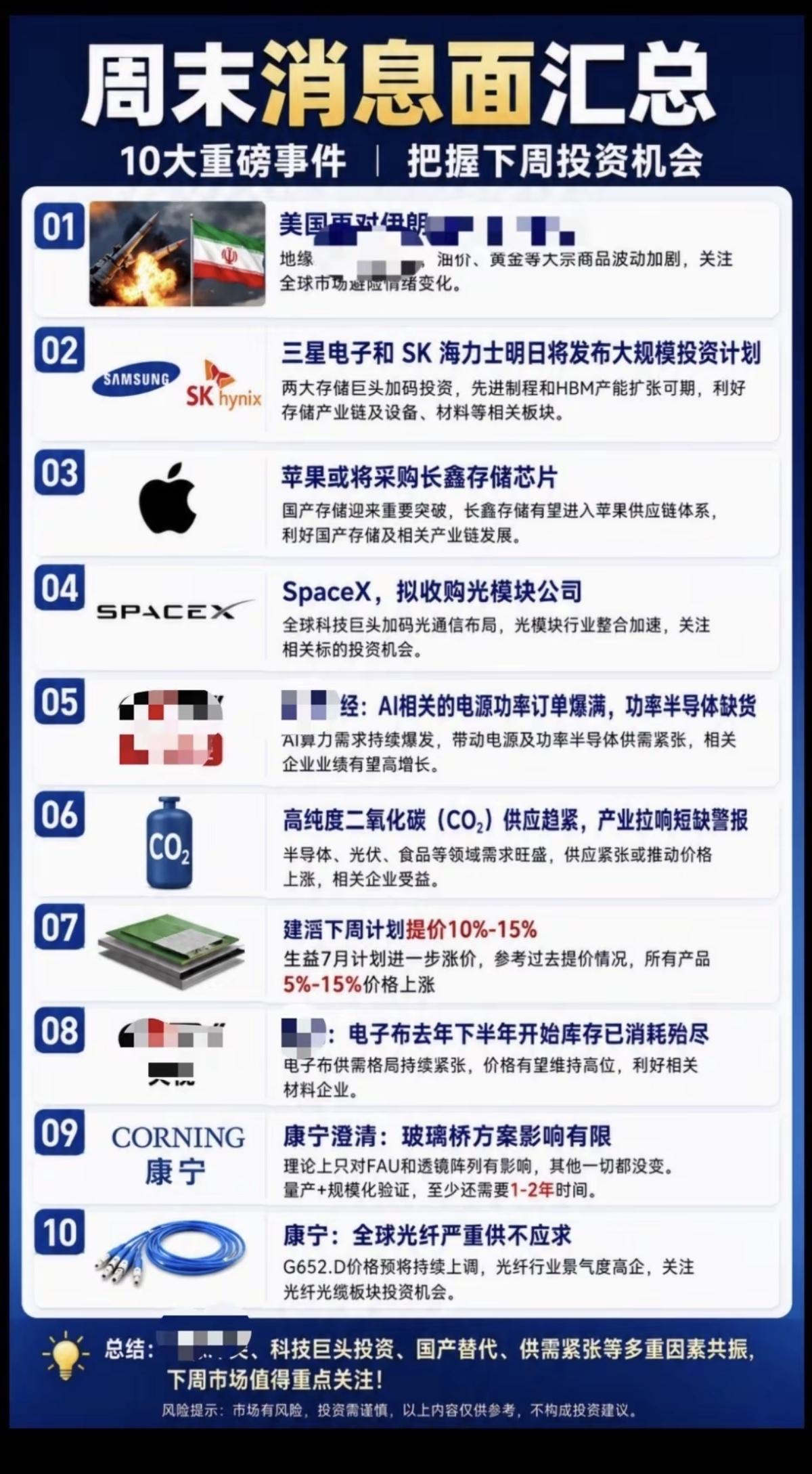 6.28周末：财经消息面汇总！1.美伊又…2.三星、海力士发布大规模投资计