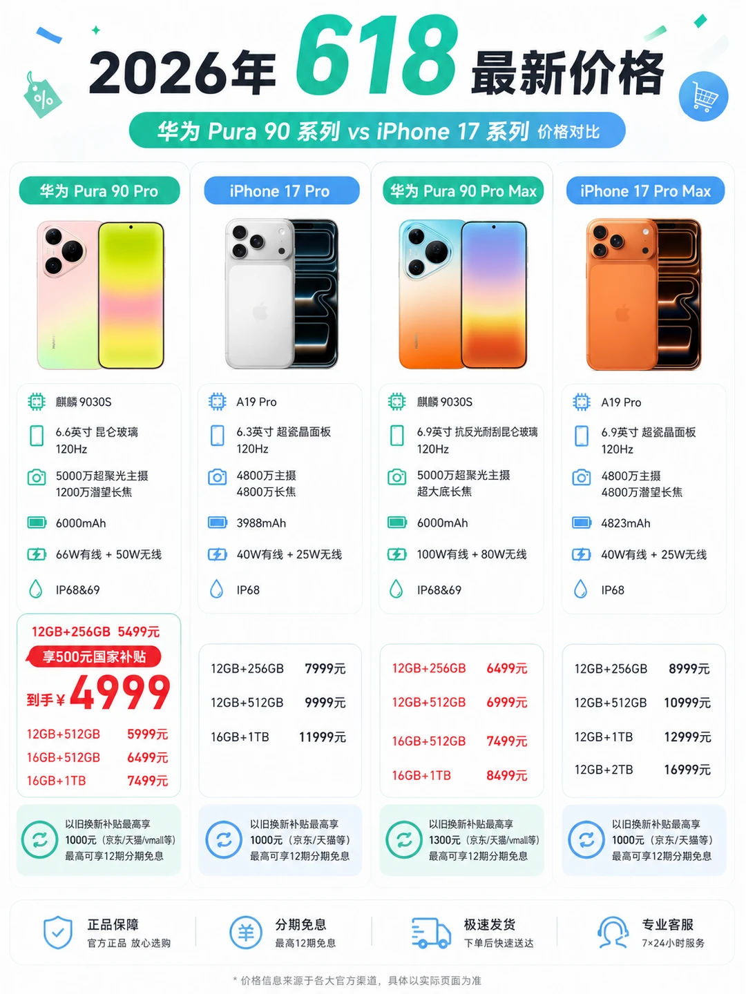 学生党一枚，华为Pura90还是iphone17？