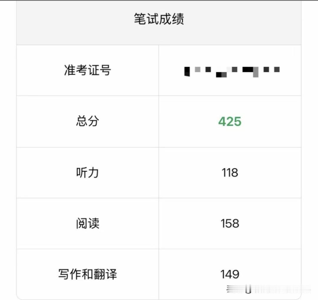 在整个学生时代，英语四六级成绩单真正能让你重视起来的时刻，只有一次，那便是毕业找
