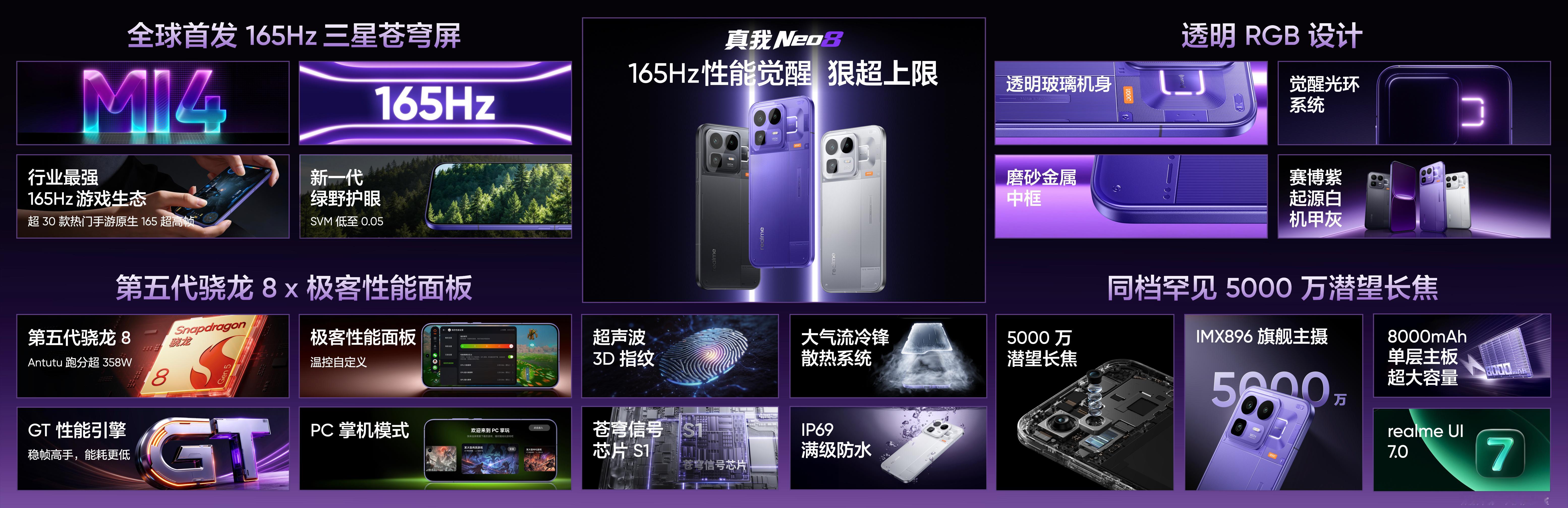 一张图看懂真我Neo8