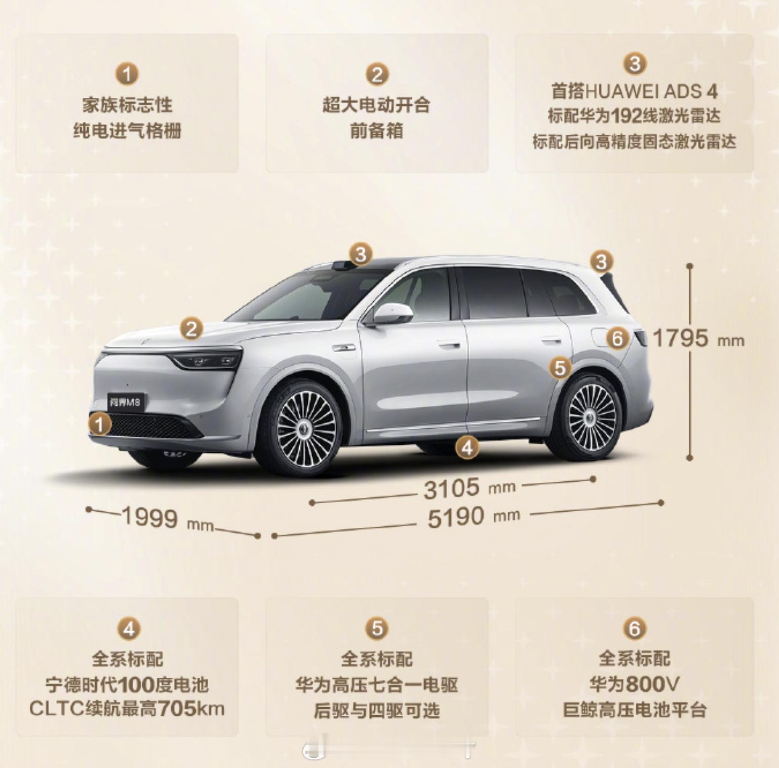问界M8纯电版8月上市没有油标的朋友可以看过来了M8纯电确实等麻了一批消费者近