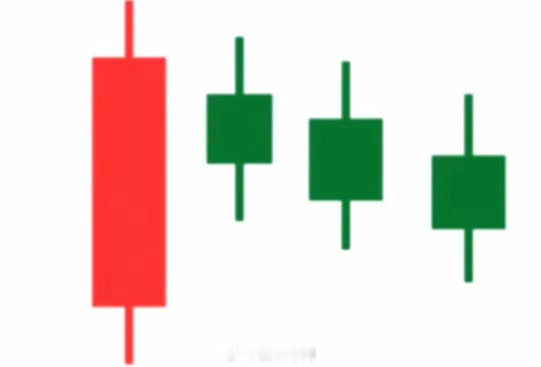 干货分享：新手小白必背K线口诀，秒懂买卖信号！结合🈴K线图谱分享-三阳不过阴