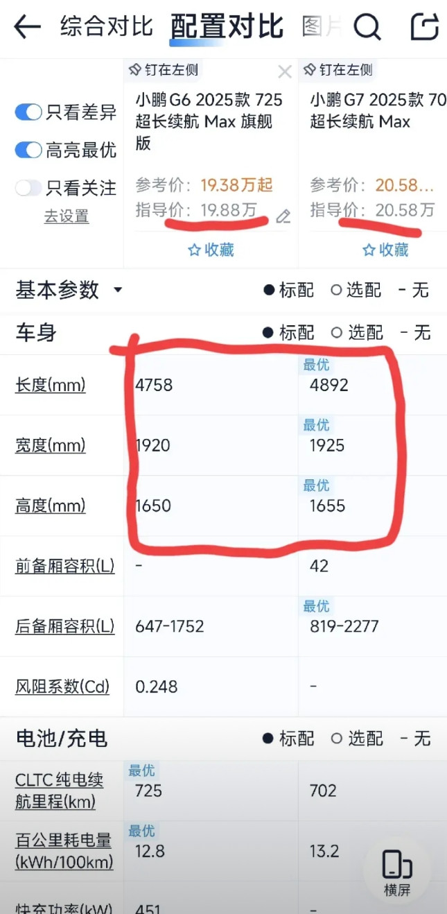 小鹏g7跟g6的长续航对比，尺寸比g6大了一圈，各方面配置基本相同，动力、电池包
