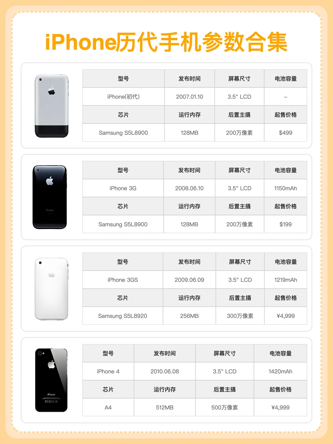 iPhone历代手机参数合集