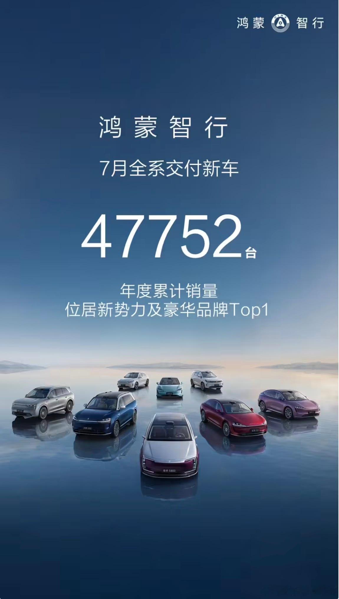 鸿蒙智行7月交付45046辆环比-11%同比-5.7%展开看下效率25年6月在售