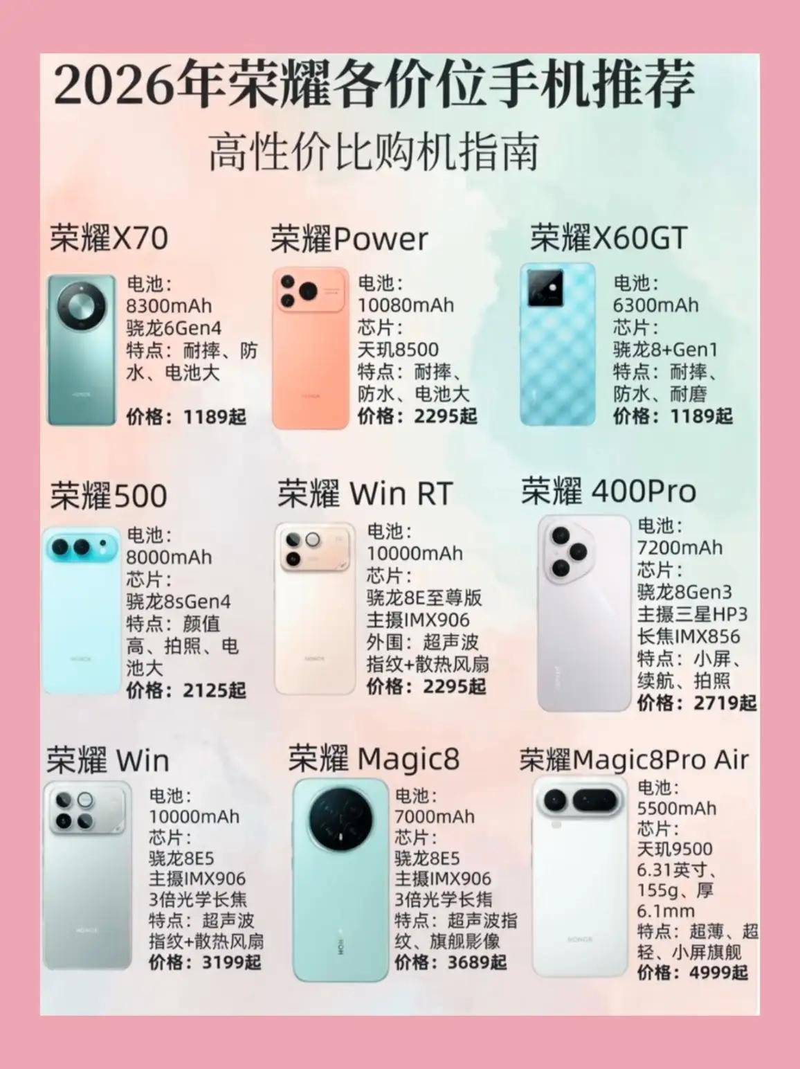 2026荣耀全价位购机清单✨闭眼入不踩雷！千元到旗舰全覆盖，荣耀把性价比