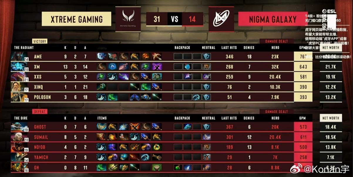 XG第一局拿下Nigma！dota2​​​