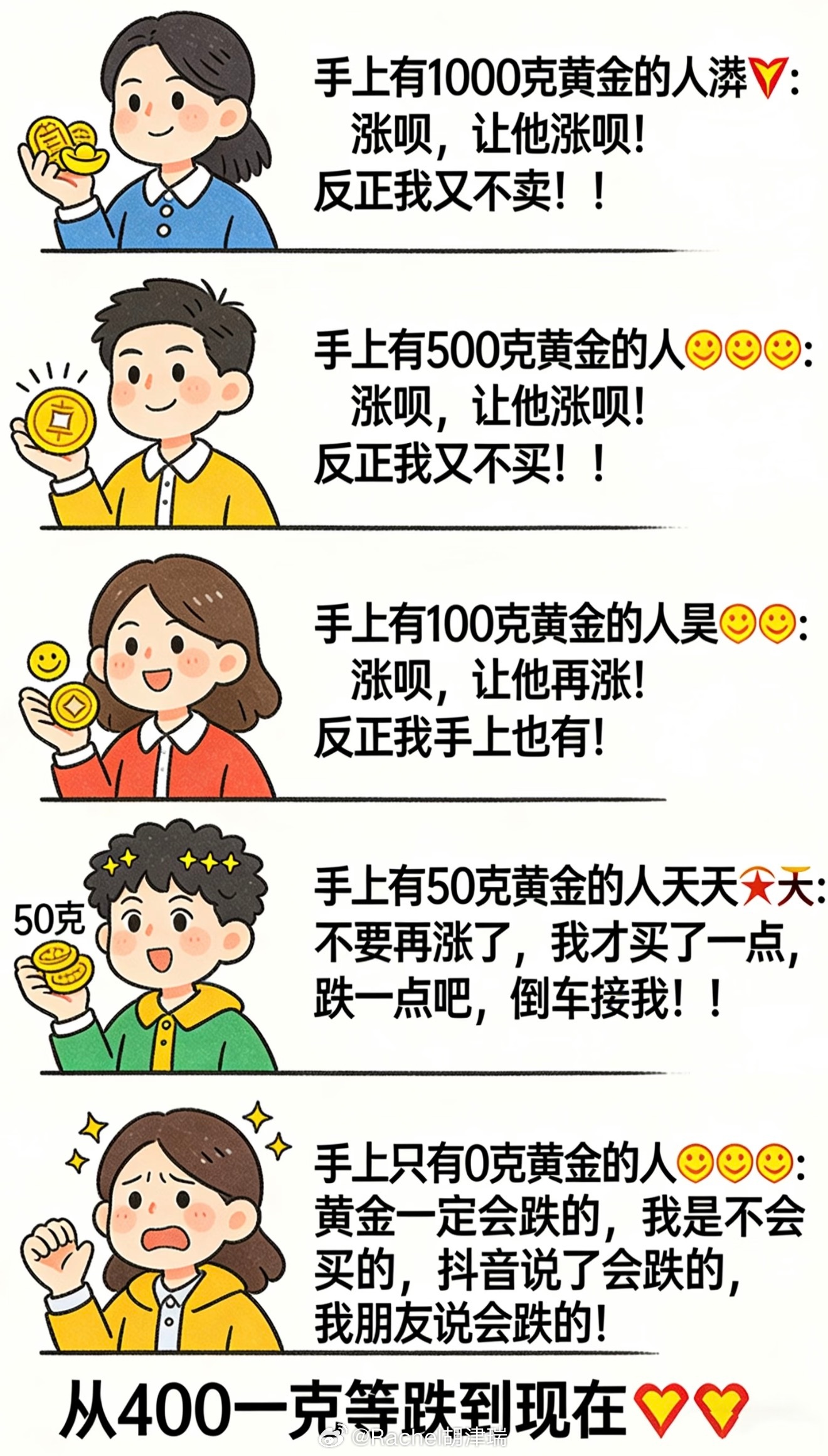 黄金先震荡消化获利盘，3月19日美联储议息后，若释放鸽派信号，有望再冲高；整体高