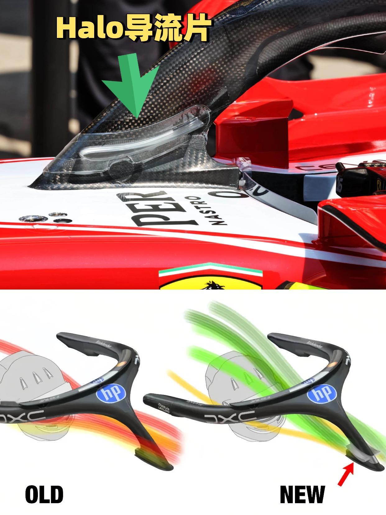 f1还记得SF-26中国站练习赛期间带来的Halo小导流片吗？其作用就是在气流