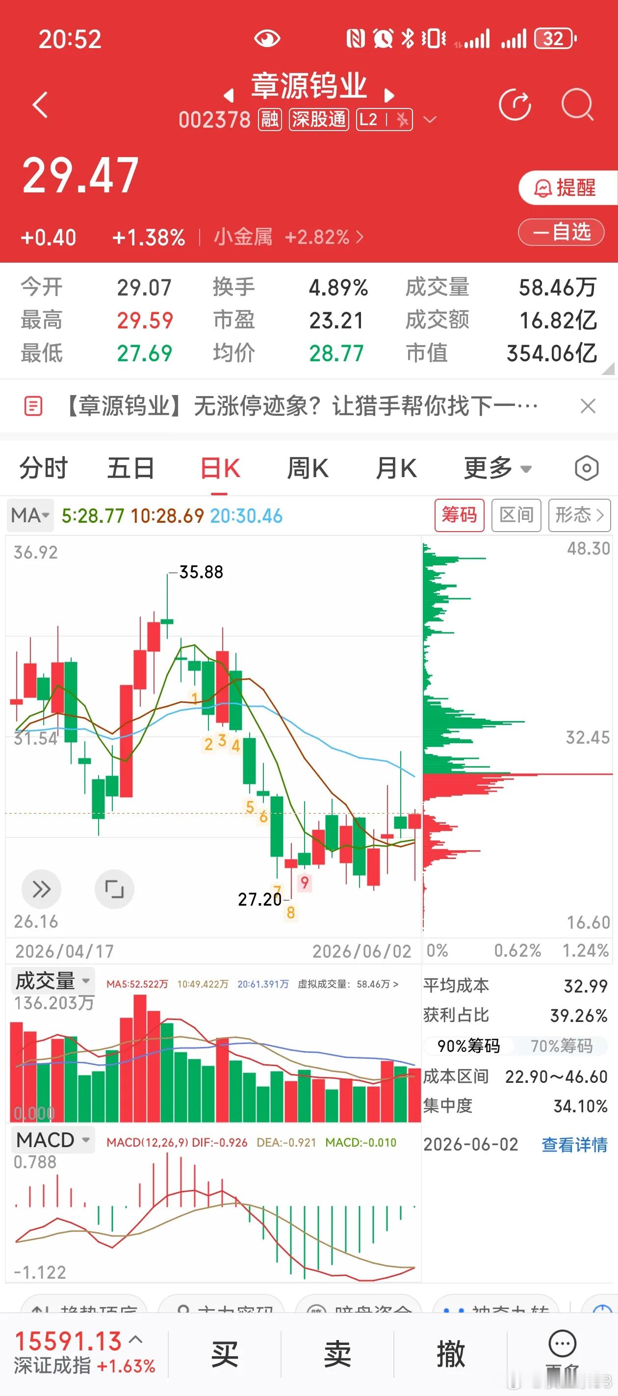 有色板块集体现揉搓线，新一轮行情有望启动？矿产新规正式落地，铜、钨、铝被纳入战略