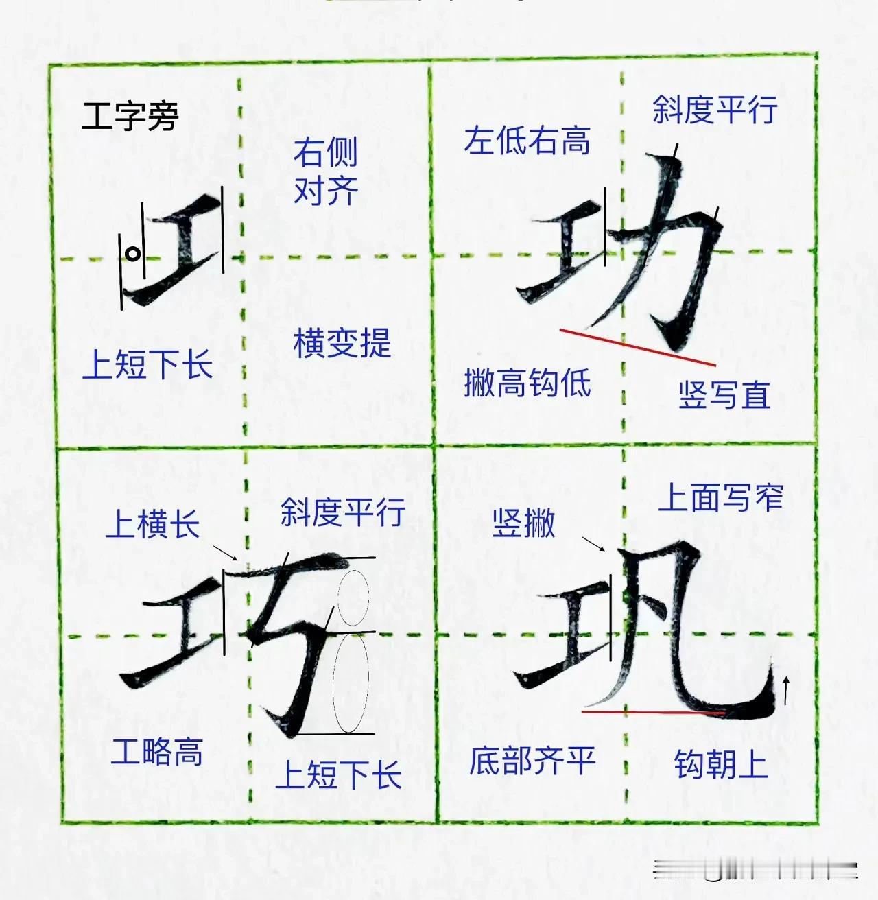 硬笔楷书偏旁部首字卡03【工字头】，收藏起来工字作为偏旁在左侧，横变短且下横