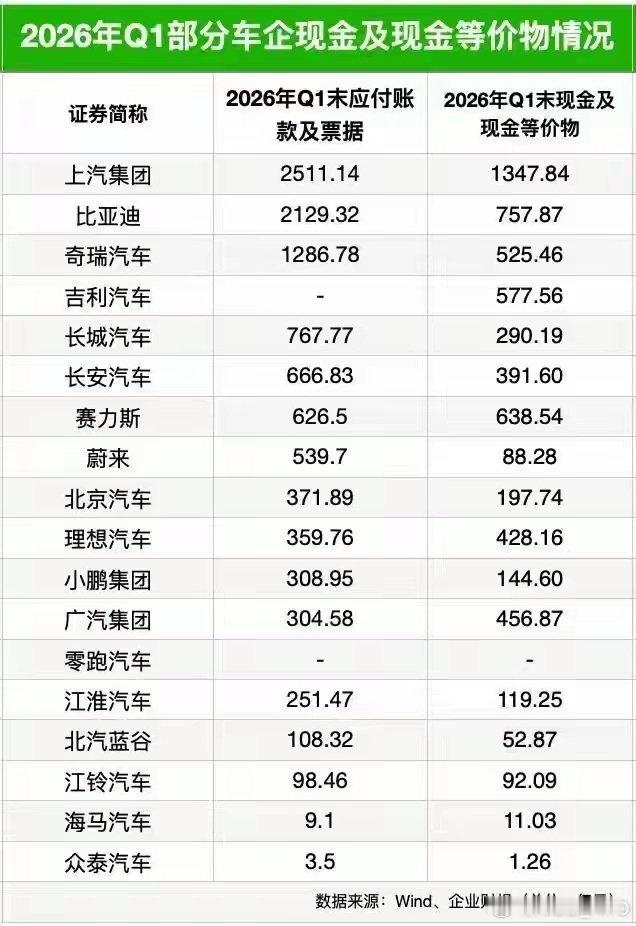 想知道特斯拉的账期多长