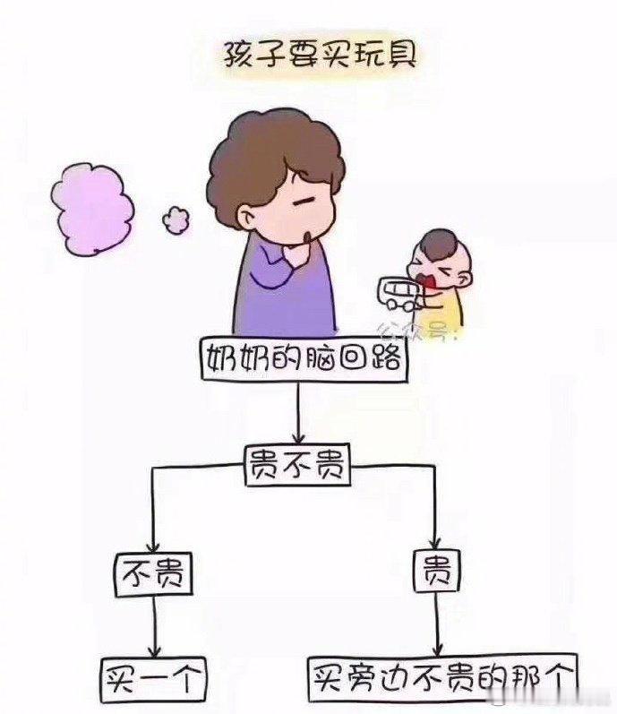 带孩子是真的不容易啊！一定要用心呢
