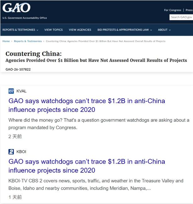 美国巨额反华经费，出事了！美国媒体近日爆料称，美国政府在2020年到2023