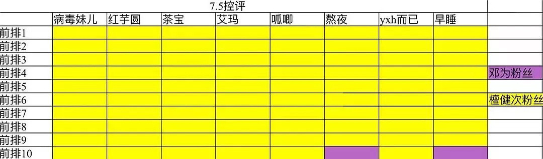 现在看檀健次和邓为谁上坡谁下坡更明显了，轻轻松松摁着打。有时候一个演员没有成长期