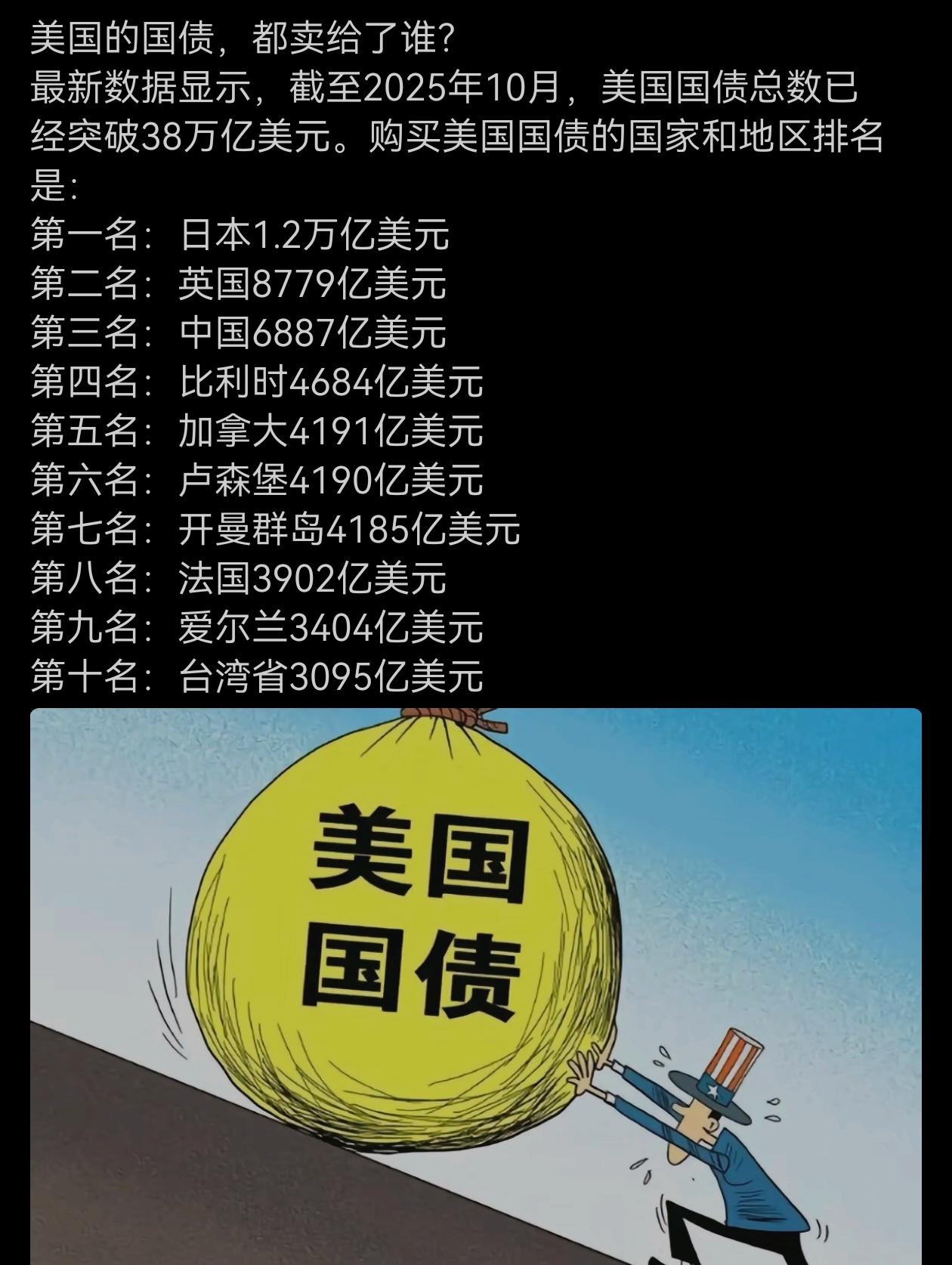 美国人的国债都卖给了谁？