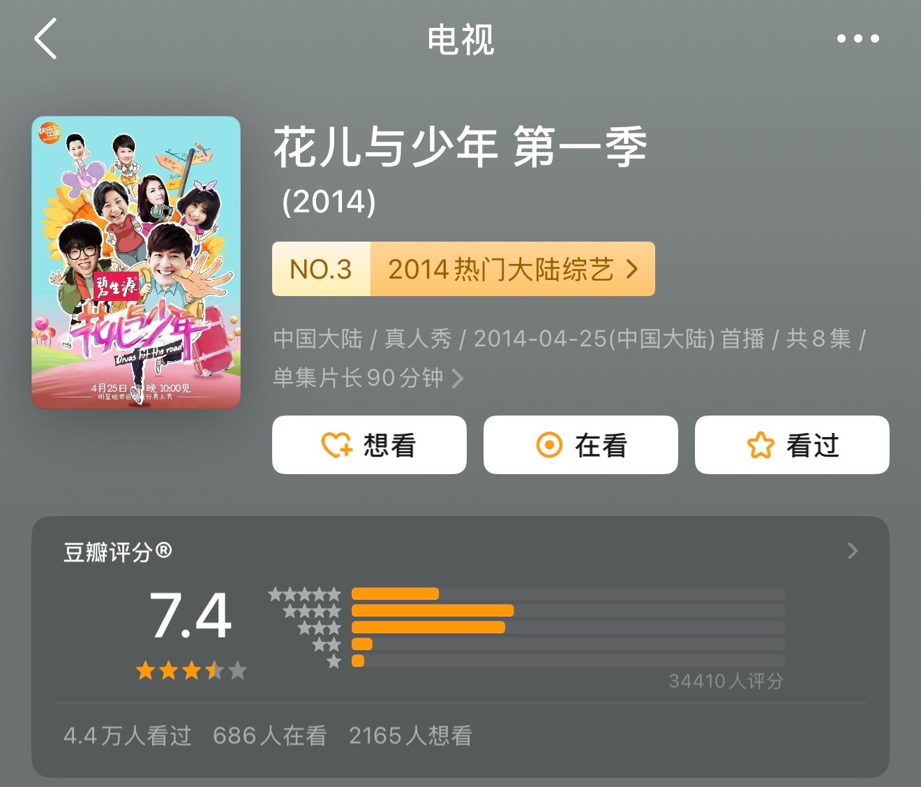 《花儿与少年》最新一季花少7豆瓣评分8.2分，历季评分如下👇第一季7.4分第二
