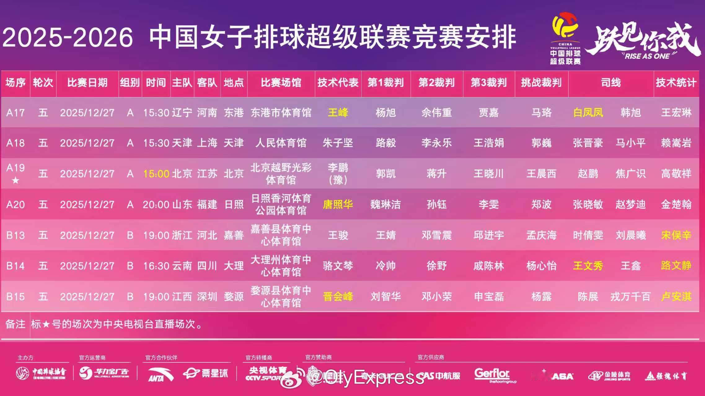 排超联赛12月27日，排超女排联赛第五轮赛程对阵。