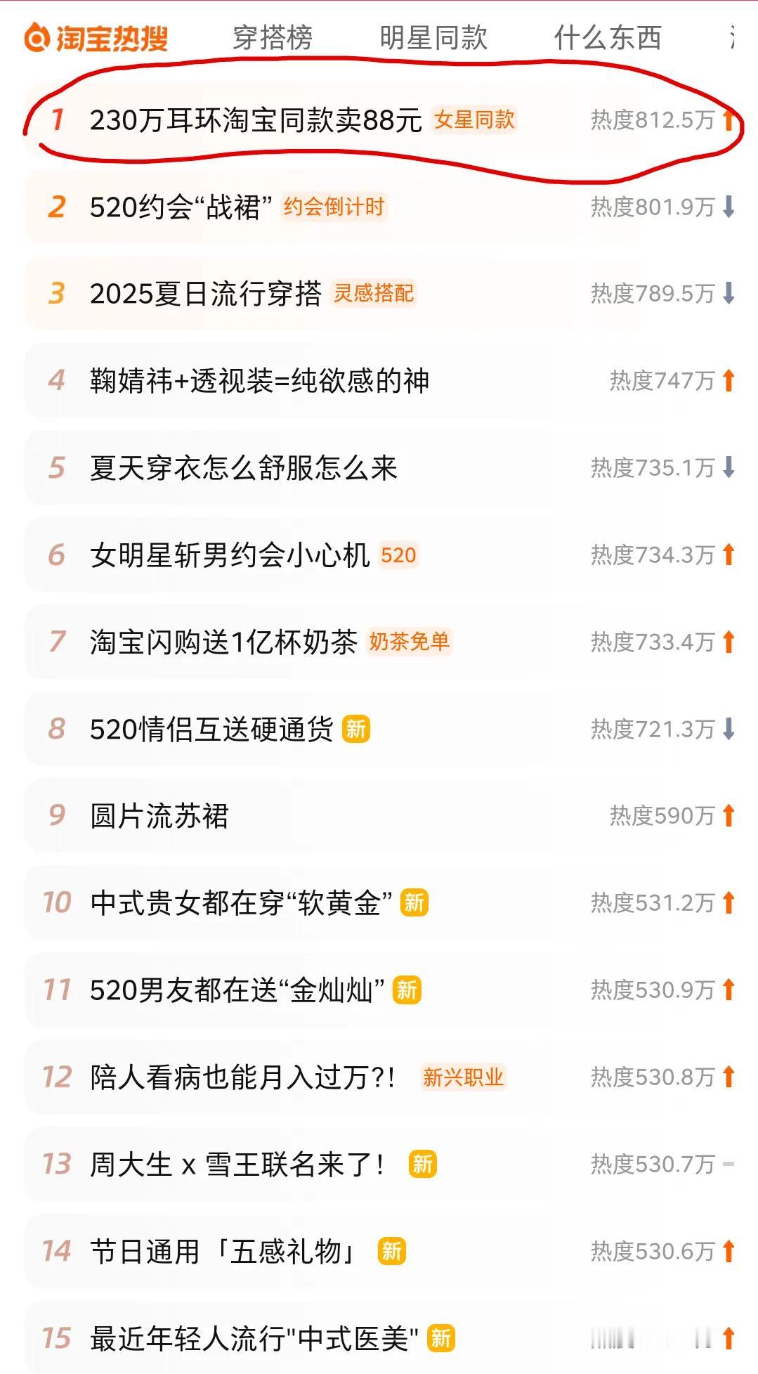 没想到黄杨钿甜这件事，最大的受益者出现了，真的没见过这种场面，同时霸占头条，微博