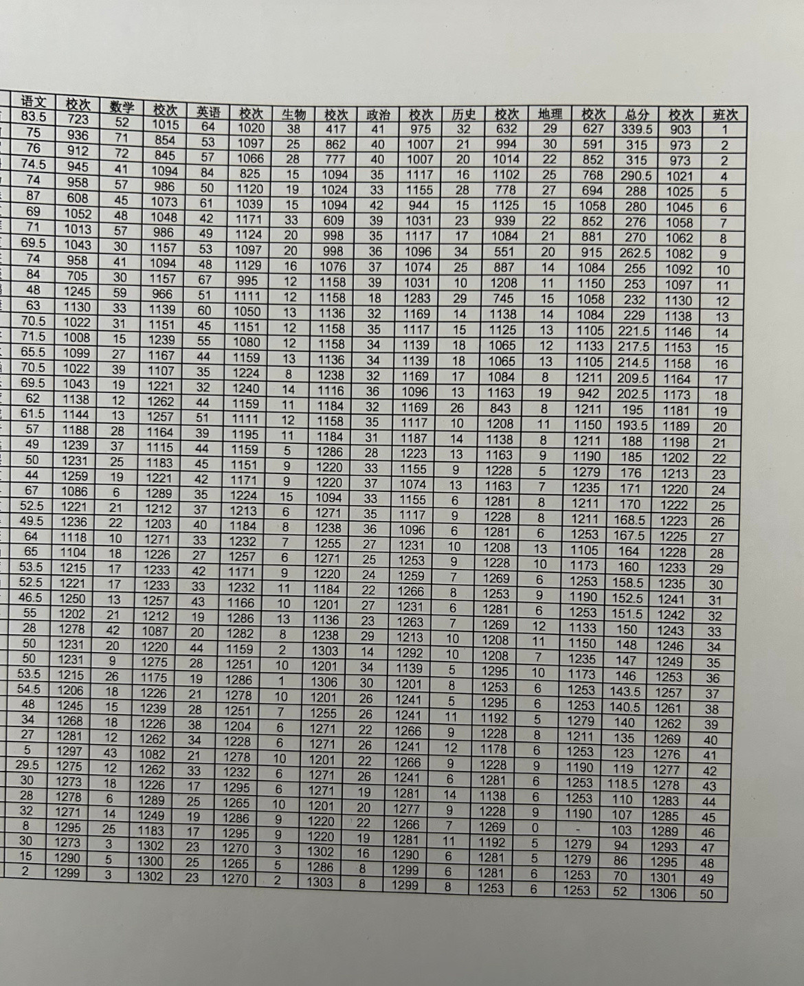 初一成绩差成这样真的合理吗