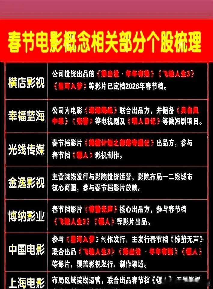 光线传媒去年靠《哪吒2》股价翻三倍，赚麻了。谁能想到，今年面对《飞驰人生3》这种